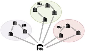 Schematic of the CVRP.