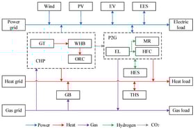 Structure of the H-IES.