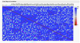 Correlations of Main Effects and Two-Factor Interactions, no-confounding Design for 14 Factors in 16 Runs.