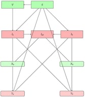A schematic representation of the yellow fever and malaria co-infection model (1).
