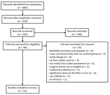 PRISMA diagram of study selection. MCL, medial collateral ligament; LCL, lateral collateral ligament; CMJ, countermovement jump; DJ, drop jump; ACLR, anterior cruciate ligament reconstruction.