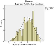 Histogram.