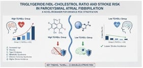 Flow diagram of patient selection and exclusions.