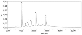HPLC phenolic profile of BE; 1: caftaric acid; 2: gallic acid; 3: chlorogenic acid; 4: caffeic acid; 5: chicoric acid; 6: rosmarinic acid.