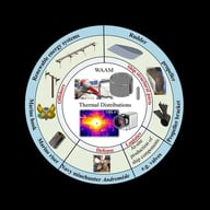 (a) Assembly of the blades on the hub and installation of the propeller on the Andromède [5]. Reprinted with permission from [5], 2023, Springer Nature. (b) Wire arc additive manufactured (WAAM) propeller bracket [7]. Reprinted with permission from [7], 2020, Elsevier.