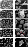 Low- and high-magnification SEM images showing the morphology of the as-received pure Cu powders: (a,b) powder A; (c,d) powder B; (e,f) powder C; (g,h) powder D; and (i,j) powder E. The red arrows in (h) indicate the presence of fine and coarse cellular structures.