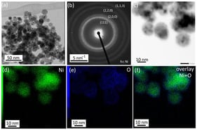 Pure Ni nanoparticles: (a) TEM BF, (b) TEM diffraction pattern, (c) STEM BF, (d–f) EDS maps (Ni green, O blue).