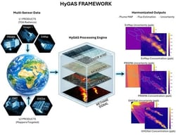 SRF-convolved at-sensor radiances simulated for increasing methane enhancements 
  
    Δ
    X
  
 in the two CH4-sensitive SWIR windows (1.6–1.8 µm and 2.15–2.45 µm). Spectra are interpolated and band-resampled to EnMAP using centre wavelengths and FWHM from EnMAP product L1B_20221002T074833Z (Turkmenistan), matching the spectral grid adopted by the retrieval. The individual curves correspond to the discrete 
  
    Δ
    X
  
 levels used in the LUT regression and illustrate the progressive deepening of CH4 absorption with increasing enhancement, motivating the linearised radiance model in Equations (11)–(13).