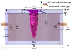 Cross-sectional view of the proposed cylindrical cavity resonator with dimensions. The star indicates the close-up detail of the copper tape used to metallize the interior surface of the cavity.