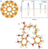 (a) The optimized structure of C60, (b) its corresponding DOS plot and (c) the optimised structure of arylalkanone. The dotted red vertical line indicates the Fermi energy.