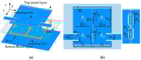 Schematic view of the proposed glass-based filter. (a) Exploded 3D view. (b) Top view.