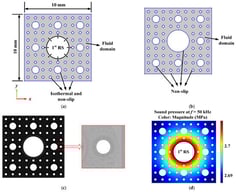 (Color online). Acoustofluidic field and particle trajectory generated in the 3-stage pseudo-Sierpiński-carpet-shaped chamber with circular cross-section under the excitation of 1st RS. (a) Computational model and boundary condition of sound field. (b) Computational model and boundary condition of acoustic streaming field. (c) Meshed model. (d) Pattern of sound pressure field. (e) Pattern of acoustic streaming field. (f) Pattern of micro particle trajectory at a given time (10 s).