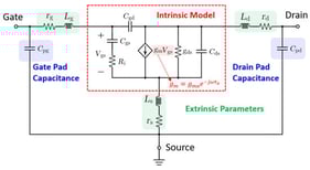 Small-signal equivalent circuit (SSEC) of the device, ignoring substrate and back-gate parasitic network.