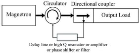 Self-injection-locked magnetron from reference [55].