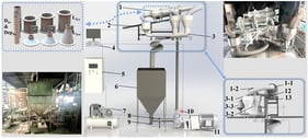 3D modeling diagram of the three-product dense medium cyclone (TPDMC) separation system. 1: TPDMC (1-1: First-stage cyclone; 1-2: Second-stage cyclone); 2: Cyclone support frame; 3: Collection tanks (3-1: First-stage overflow collection tank; 3-2: Second-stage overflow collection tank; 3-3: Second-stage underflow collection tank); 4: Industrial computer; 5: PLC control cabinet; 6: Mixing tank; 7: Air compressor; 8: Butterfly valve; 9: Discharge valve; 10: Electromagnetic flowmeter; 11: Slurry pump; 12: Pressure transmitter; and 13: Working suspension density sampling valve.