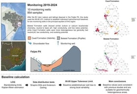(a) Location of the state of Minas Gerais; (b) location of the Iron Quadrangle (IQ) in the south-central region of Minas Gerais; (c) general geology of the IQ. Modified from [19].