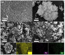 (a) SEM image of humic acid-derived carbon (900-HA); (b) SEM image of g-C3N4; (c,d) SEM images of 900-CN; (e) Elemental mapping image of 900-CN.