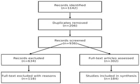 PRISMA flow diagram illustrating the systematic search and study selection process. This diagram summarizes the sequential filtering process used in accordance with the PRISMA 2020 guidelines, demonstrating the transparency and reproducibility of the literature search and selection workflow. The complete PRISMA checklist is provided in the Supplementary Material Table S1.