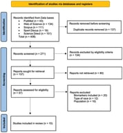 Flow diagram describing the study selection process.