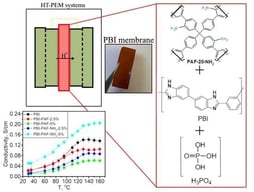 Synthesis of PAF-20 and PAF-20-NH2 materials.