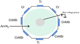 Target distribution.