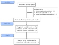 STROBE flow chart. STROBE, Strengthening the Reporting of Observational Studies in Epidemiology.