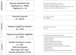 Flowchart of the current network meta-analysis.