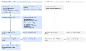 PRISMA flow diagram of the study selection process.