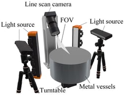 Single-line-scan image acquisition system model.