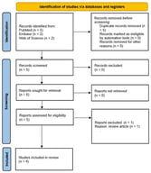 Flowchart of article retrieval process.