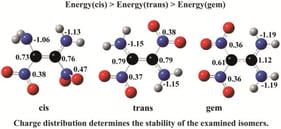 Schematic structures of DADNE isomers and atom numbering scheme.
