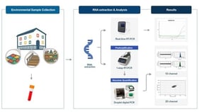 Venn diagram illustrating the overlap of detected samples among assays.