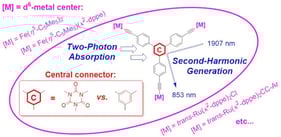 ORTEP plots of 5 (50% probability level) with hydrogen atoms omitted for clarity. Selected distances (Å) and angles (deg): Fe1-(Cp*)centroid 1.734, Fe1-P1 2.1845(7), Fe1-P2 2.1748(8), Fe1-C37 1.897(3), C37-C38 1.221(3), C38-C39 1.435(3), N45-C46 1.392(3), C46-O47 1.199(3), Fe2-(Cp*)centroid 1.742, Fe2-P11 2.2027(7), Fe2-P12 2.1799(7), Fe2-C137 1.888(2), C137-C138 1.210(3), C138-C139 1.433(3), N145-C146 1.391(3), C146-O147 1.193(3), Fe3-(Cp*)centroid 1.744, Fe3-P21 2.1706(8), Fe3-P22 2.1748(8), Fe3-C237 1.889(2), C237-C238 1.216(3), C238-C239 1.441(3), N245-C246 1.398(3), C246-O247 1.206(3), P1-Fe1-P2 86.50(3), Fe1-C37-C38 177.1(2), C37-C38-C39 178.1(3), P12-Fe2-P22 85.90(3), Fe2-C137-C138 178.3(2), C137-C138-C139 176.4(3), P21-Fe3-P22 83.90(3), Fe3-C237-C238 175.4(2), C237-C238-C239 170.5(3), (Cp*)centroid-Fe1-C39-C40 109.2, (Cp*)centroid-Fe2-C139-C140 63.0, (Cp*)centroid-Fe3-C239-C240 156.0, C41-C42-N45-C46 105.2, C141-C142-N145-C146 105.0, C241-C242-N245-C246 57.7.