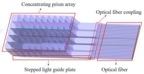 Stepped integrated concentrator lighting system.