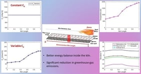 Clinker thermal energy intensity in EU27 and at global level (MJ/ton clinker) [19] along with key indicators in the RTS (Reference Technology Scenario) and the roadmap vision (2DS).