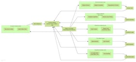The Trust Architecture Framework (TAF) as a model of platform trust.