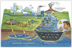 Main sources of drinking water in Uganda (extracted from the Uganda national household survey 2012/13 [33].