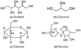 Chemical Structure of different plasticizer types.