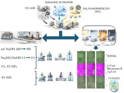Schematic representation of the experimental methodology.