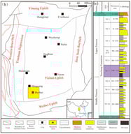 Schematic map showing the location of the study area ((a) Location of the study area; (b) structure units of the study area; (c) comprehensive stratigraphic column of the Triassic Yanchang Formation in the Ordos Basin) [24].