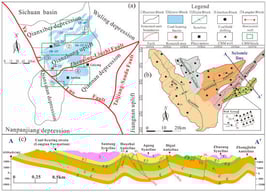 (a) Geologic structural location of Yanjiao syncline in western Guizhou; (b) Tectonic units and CBM wells distribution in Yanjiao syncline; (c) Seismic interpretation section of A-A′ (Z-Sinian system; ∈—Cambrian system; C—Carboniferous System; P2—Middle Permian system; P3β—Mount Emei basalt formation; P3l—Longtan formation; T1—Lower Triassic System) (Modified after Chen) [29].
