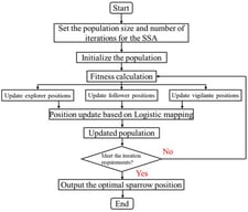 Schematic diagram of the solution process for the proposed algorithm.