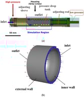 Geometry of the polymer injector: (a) 2D schematic with simulation region (blue dashed box) and high-pressure inlet; (b) 3D view of the assembly. The scale bar indicates 50 mm. The grey lines in (a) represent the housing structure.