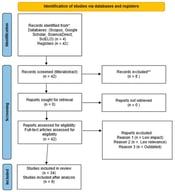 PRISMA 2020 flowchart of the study selection process.