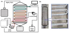 (a) Experimental apparatus diagram, (b) layout of temperature measurement points.