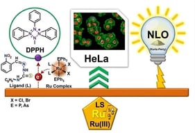 Crystal structure of (E)-2-(2-Nitrobenzylidene)-N-Phenylhydrazinecarbothioamide ligand (ligand L).