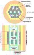 Radial (upper) and axial (lower) core layouts of block/prismatic type RDE. Adapted from ref [6]. Copyright Elsevier.
