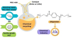 First-heating DSC curve for PETH and PETL.