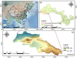 Soil sampling sites and location of the Aksai region: (a) location of Gansu Province in China, (b) location of Aksai in Gansu Province, and (c) soil sampling sites and elevation map of the Aksai region.