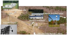 HUBC ground-based testing facility. From the Howard University Beltsville Research Center.